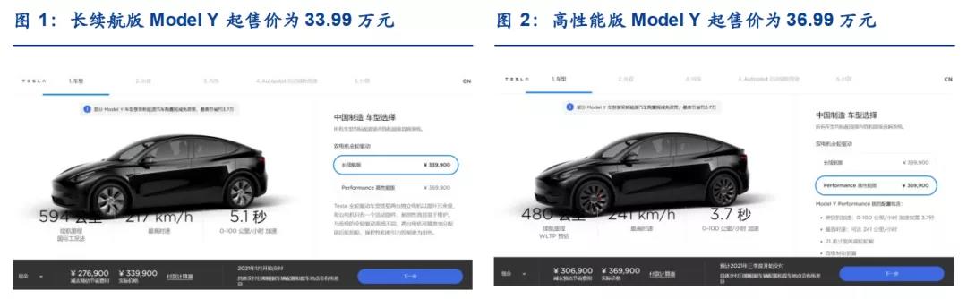 一年暴涨超700%!“价格屠夫”特斯拉将对新能源车行业带来多大影响?-图片1