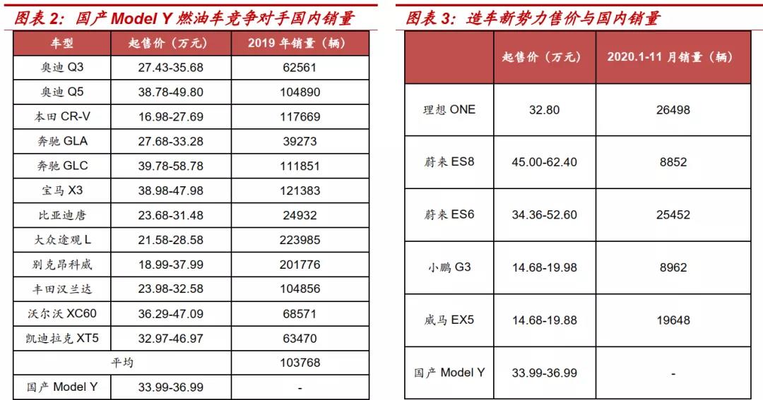 一年暴涨超700%!“价格屠夫”特斯拉将对新能源车行业带来多大影响?-图片3