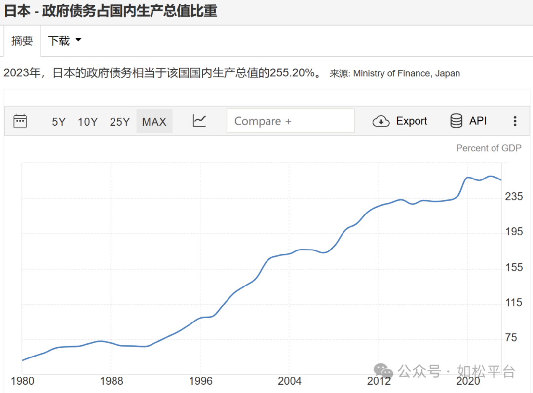 如松：楼市泡沫破裂，新大饥荒，一座独木桥！-图片3