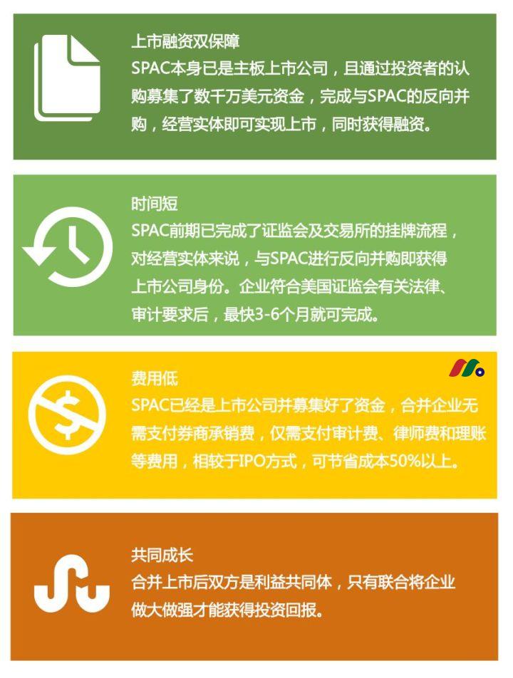什么是特殊目的收购公司（SPAC）？SPAC值得投资吗？-图片3