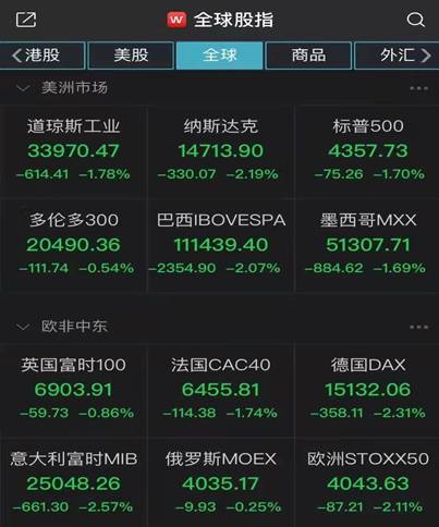 港、美股暴跌,投资者如何对冲风险和无风险套利-图片2