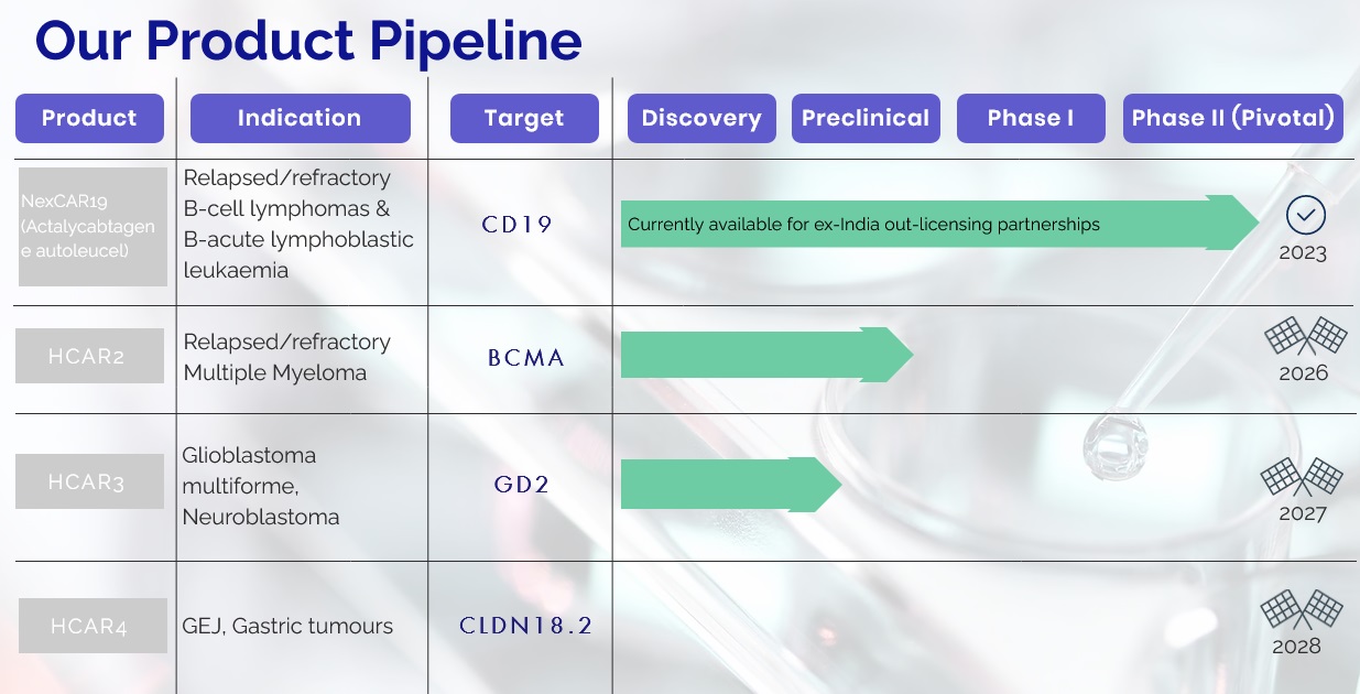 印度CAR-T细胞疗法公司NexCAR19开发商：ImmunoACT-图片2